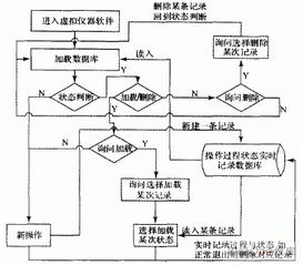 基于工控機(jī)的虛擬儀器軟件設(shè)計(jì)方案與開(kāi)發(fā)