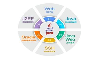 從入門(mén)到退坑 詳細(xì)解密IT行業(yè)的5個(gè)崗位，最賺錢(qián)的是哪個(gè)？
