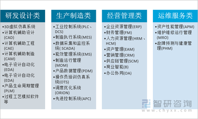 2021年中國(guó)工業(yè)軟件行業(yè)發(fā)展現(xiàn)狀及未來(lái)趨勢(shì)分析 工業(yè)軟件進(jìn)入快速發(fā)展期