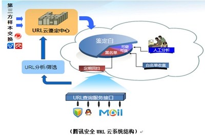 中國(guó)反釣魚網(wǎng)站聯(lián)盟年會(huì)召開，騰訊安全展現(xiàn)行業(yè)領(lǐng)先實(shí)力