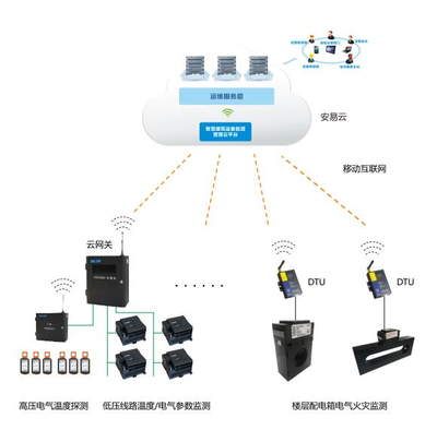 智慧用電加盟 開啟互聯(lián)網(wǎng)安全服務(wù)新藍(lán)海