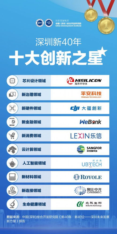 樂信攜旗下樂花卡榮膺“深圳企業(yè)十大創(chuàng)新之星”，科技賦能構(gòu)筑互聯(lián)網(wǎng)安全服務(wù)新標桿