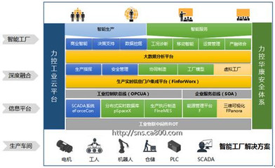 力控科技亮相2016工博會(huì)，智能工廠解決方案?jìng)涫懿毮? />
</span>
<span id=
