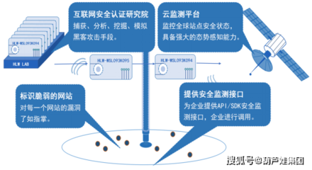 走進(jìn)新基建時(shí)代，你的網(wǎng)絡(luò)安全建設(shè)跟上了嗎？