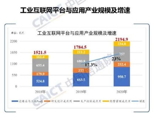 制造企業(yè)如何通過工業(yè)互聯(lián)網(wǎng)賦能轉(zhuǎn)型升級(jí)與互聯(lián)網(wǎng)安全服務(wù)